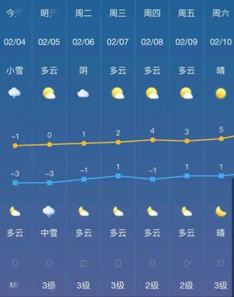 湖北荆门天气预报 - 湖北荆门天气预报30天查询结果-第4张图片-微云百科