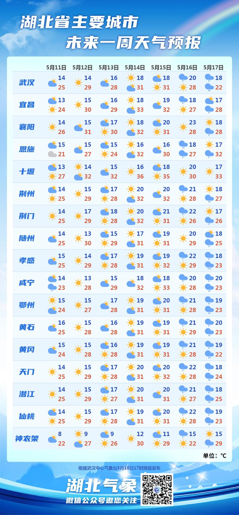 湖北荆门天气预报 - 湖北荆门天气预报30天查询结果-第5张图片-微云百科