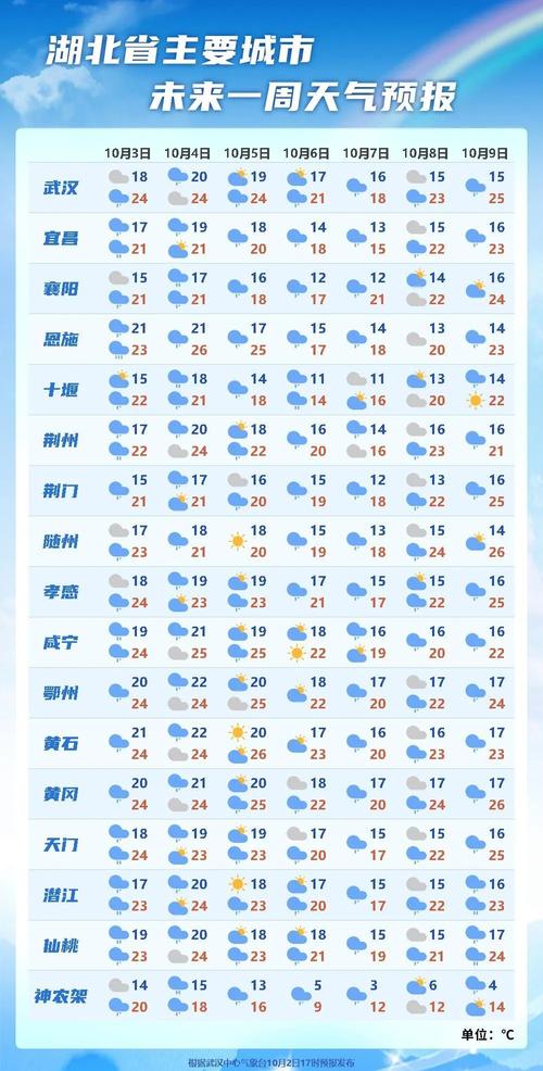 湖北荆门天气预报 - 湖北荆门天气预报30天查询结果-第7张图片-微云百科