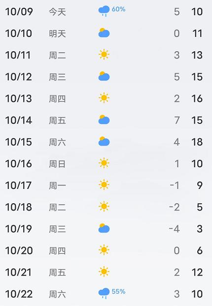 未来十五天天气 - 烟台未来十五天天气-第3张图片-微云百科