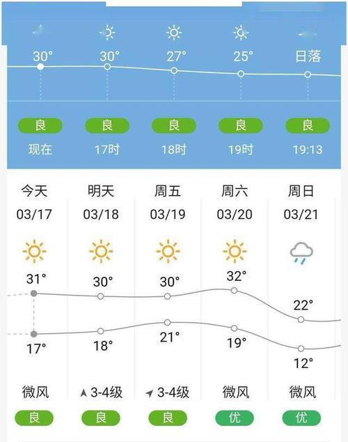 山阴天气预报（山阴天气预报精准）-第1张图片-微云百科