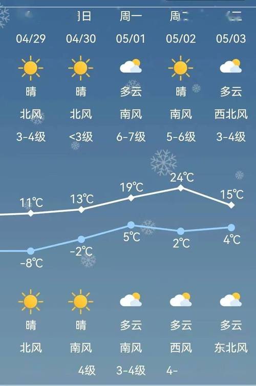 山阴天气预报（山阴天气预报精准）-第8张图片-微云百科