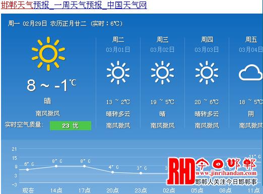 大名天气预报（莘县天气预报）-第4张图片-微云百科
