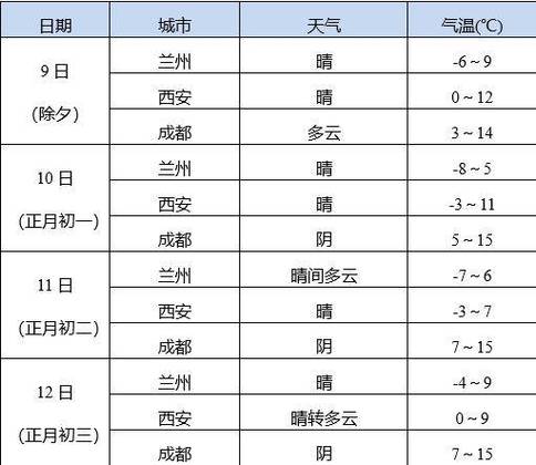 陇县天气预报 - 宝鸡天气预报-第2张图片-微云百科 陇县天气预报 - 宝鸡天气预报-第2张图片-微云百科