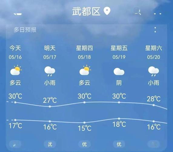 陇县天气预报 - 宝鸡天气预报-第1张图片-微云百科 陇县天气预报 - 宝鸡天气预报-第1张图片-微云百科