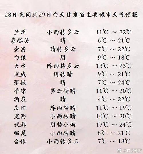 陇县天气预报 - 宝鸡天气预报-第5张图片-微云百科 陇县天气预报 - 宝鸡天气预报-第5张图片-微云百科