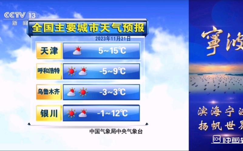 cctv1天气预报,cctv1在线直播-第1张图片-微云百科 cctv1天气预报,cctv1在线直播-第1张图片-微云百科