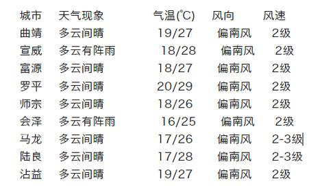 桂阳天气预报 - 桂阳天气预报30天查询-第3张图片-微云百科 桂阳天气预报 - 桂阳天气预报30天查询-第3张图片-微云百科