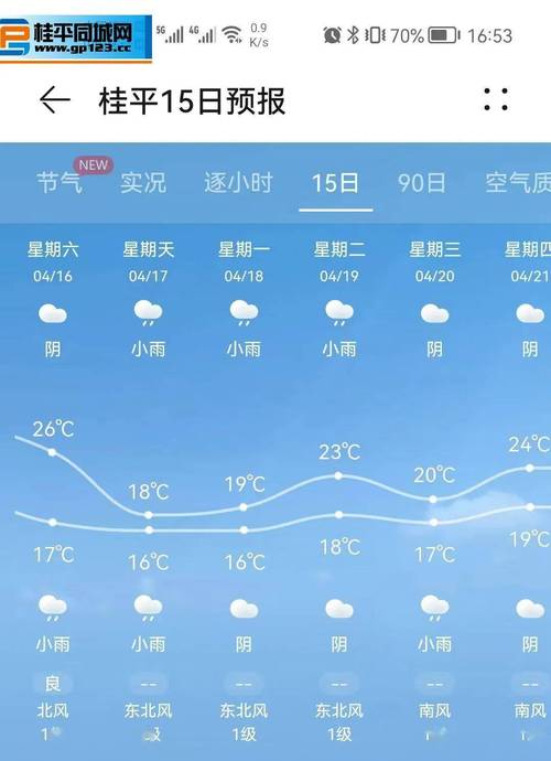 桂阳天气预报 - 桂阳天气预报30天查询-第6张图片-微云百科 桂阳天气预报 - 桂阳天气预报30天查询-第6张图片-微云百科