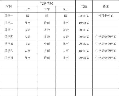 谷歌天气(谷歌天气预报手机版)-第2张图片-微云百科 谷歌天气(谷歌天气预报手机版)-第2张图片-微云百科