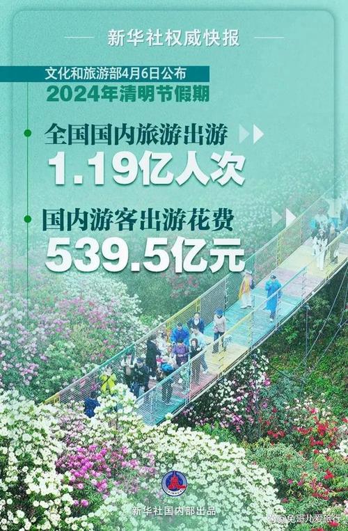 西安清明节出行规定,西安清明节期间限号吗-第3张图片-微云百科 西安清明节出行规定,西安清明节期间限号吗-第3张图片-微云百科