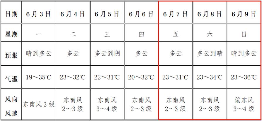 涡阳天气,涡阳天气15天-第1张图片-微云百科 涡阳天气,涡阳天气15天-第1张图片-微云百科