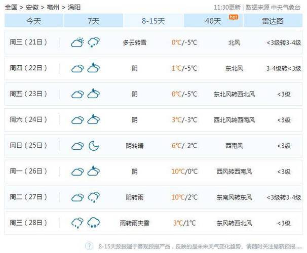 涡阳天气,涡阳天气15天-第7张图片-微云百科 涡阳天气,涡阳天气15天-第7张图片-微云百科