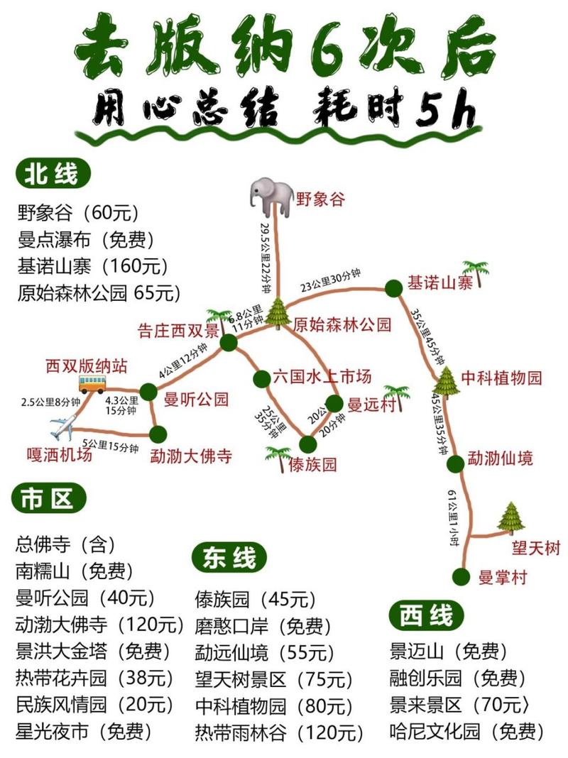 西双版纳飞机出行，西双版纳坐飞机-第5张图片-微云百科