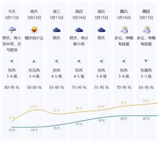 深圳本周天气(深圳本周天气查询表)-第2张图片-微云百科 深圳本周天气(深圳本周天气查询表)-第2张图片-微云百科