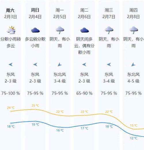 深圳本周天气(深圳本周天气查询表)-第1张图片-微云百科 深圳本周天气(深圳本周天气查询表)-第1张图片-微云百科