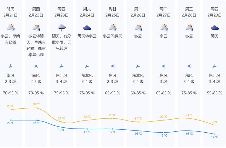 深圳本周天气(深圳本周天气查询表)-第7张图片-微云百科 深圳本周天气(深圳本周天气查询表)-第7张图片-微云百科