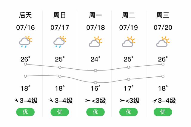佳木斯市天气预报 - 佳木斯市天气预报40天-第6张图片-微云百科 佳木斯市天气预报 - 佳木斯市天气预报40天-第6张图片-微云百科