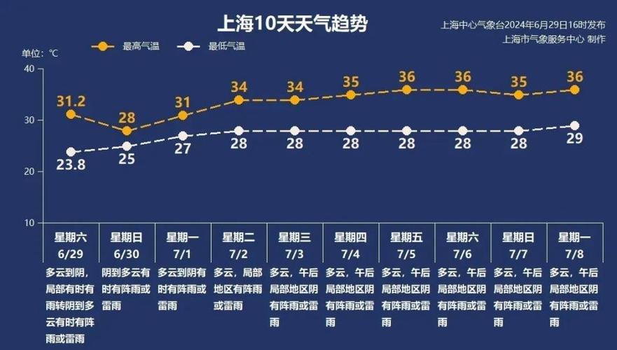 滑县天气(滑县天气预报30天查询百度一下)-第3张图片-微云百科 滑县天气(滑县天气预报30天查询百度一下)-第3张图片-微云百科