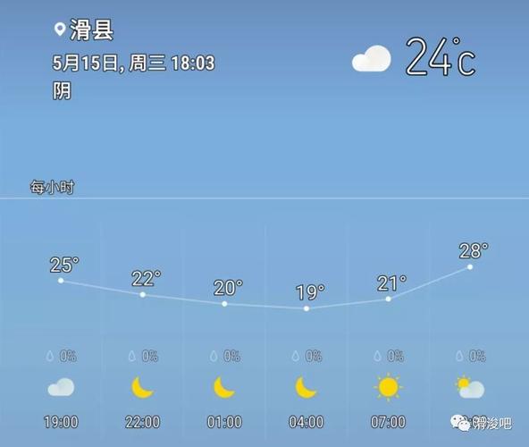 滑县天气(滑县天气预报30天查询百度一下)-第4张图片-微云百科 滑县天气(滑县天气预报30天查询百度一下)-第4张图片-微云百科