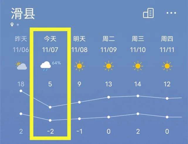 滑县天气(滑县天气预报30天查询百度一下)-第6张图片-微云百科 滑县天气(滑县天气预报30天查询百度一下)-第6张图片-微云百科