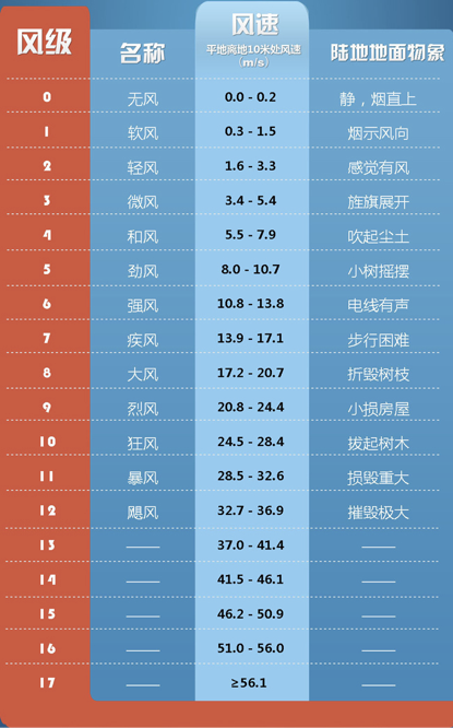 滑县天气(滑县天气预报30天查询百度一下)-第7张图片-微云百科 滑县天气(滑县天气预报30天查询百度一下)-第7张图片-微云百科