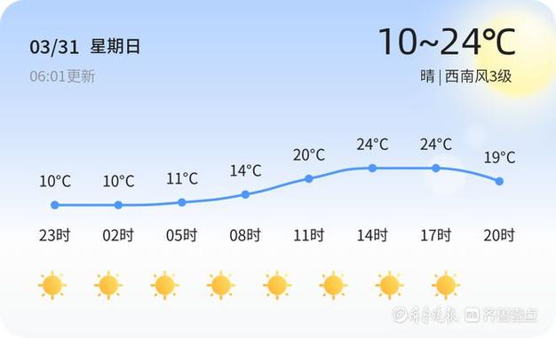 滑县天气(滑县天气预报30天查询百度一下)-第8张图片-微云百科 滑县天气(滑县天气预报30天查询百度一下)-第8张图片-微云百科