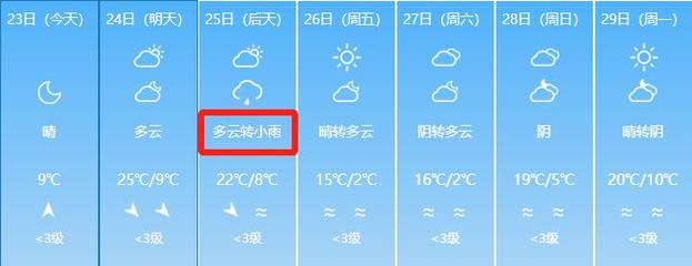 香格里拉天气预报 - 大理天气预报-第2张图片-微云百科 香格里拉天气预报 - 大理天气预报-第2张图片-微云百科