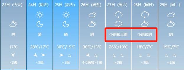 香格里拉天气预报 - 大理天气预报-第3张图片-微云百科 香格里拉天气预报 - 大理天气预报-第3张图片-微云百科