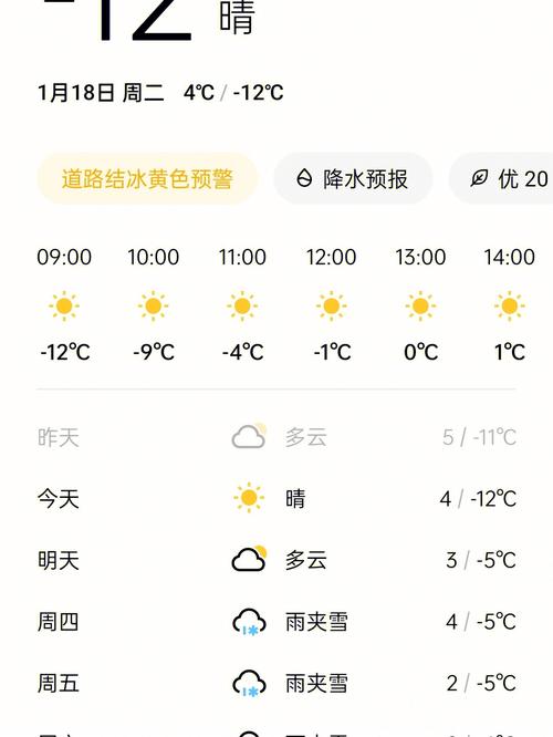 香格里拉天气预报 - 大理天气预报-第5张图片-微云百科 香格里拉天气预报 - 大理天气预报-第5张图片-微云百科