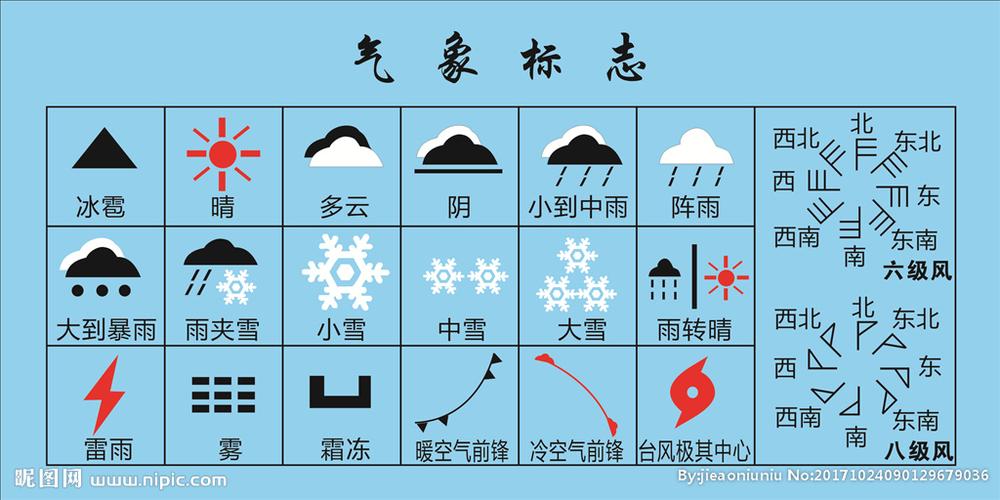 天气图标大全解释图片 - 天气图标大全解释图片 符号-第2张图片-微云百科 天气图标大全解释图片 - 天气图标大全解释图片 符号-第2张图片-微云百科