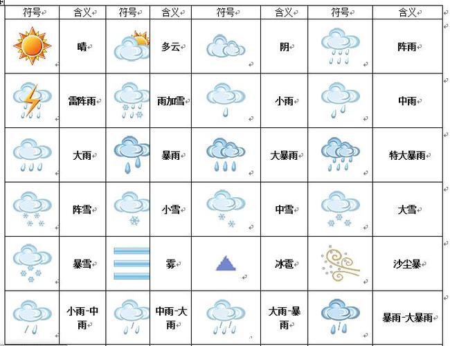 天气图标大全解释图片 - 天气图标大全解释图片 符号-第3张图片-微云百科 天气图标大全解释图片 - 天气图标大全解释图片 符号-第3张图片-微云百科