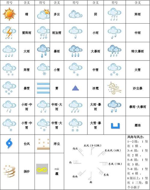 天气图标大全解释图片 - 天气图标大全解释图片 符号-第4张图片-微云百科 天气图标大全解释图片 - 天气图标大全解释图片 符号-第4张图片-微云百科