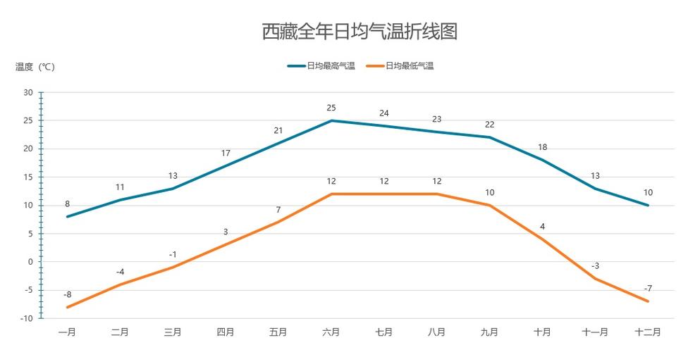 西藏天气(西藏天气预报)-第6张图片-微云百科 西藏天气(西藏天气预报)-第6张图片-微云百科