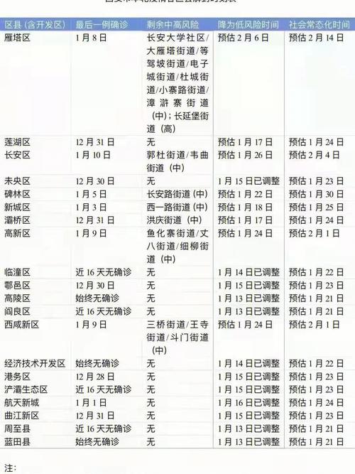 西安解封后出行要求 - 西安解封了-第2张图片-微云百科 西安解封后出行要求 - 西安解封了-第2张图片-微云百科
