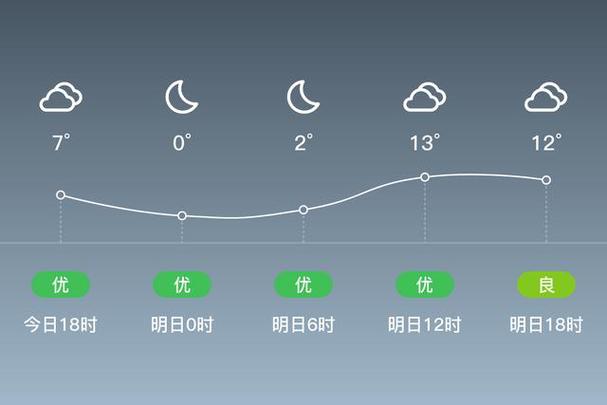 鹤岗天气，鹤岗天气预报30天准确率-第2张图片-微云百科