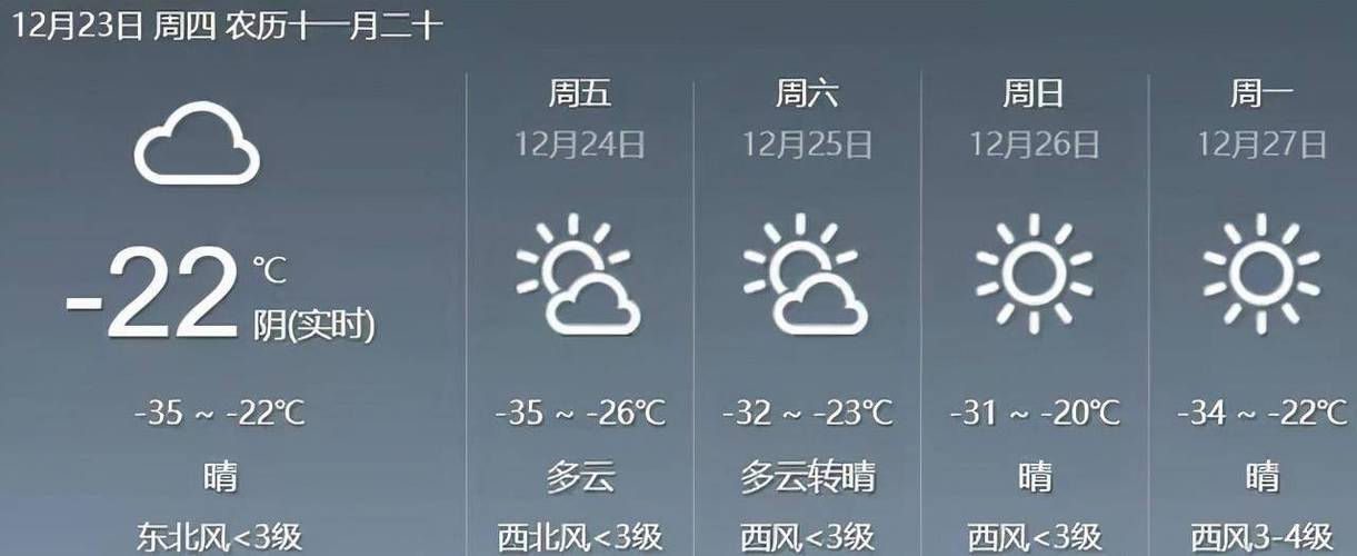 鹤岗天气，鹤岗天气预报30天准确率-第3张图片-微云百科