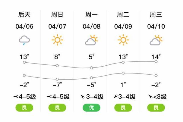 鹤岗天气，鹤岗天气预报30天准确率-第4张图片-微云百科