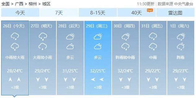 鹤岗天气，鹤岗天气预报30天准确率-第5张图片-微云百科