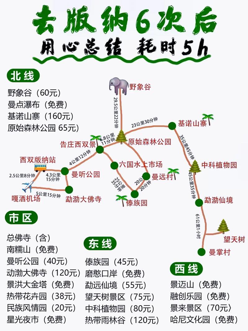 西双版纳出行计划 - 西双版纳出境了吗-第2张图片-微云百科 西双版纳出行计划 - 西双版纳出境了吗-第2张图片-微云百科