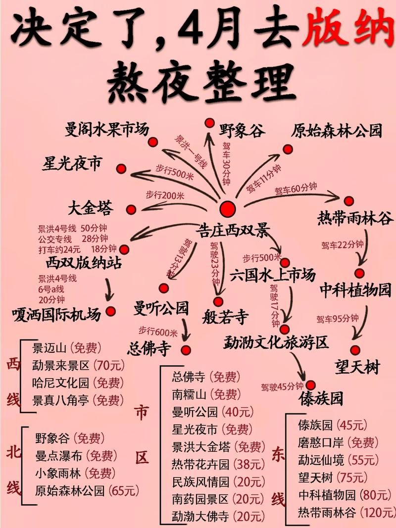 西双版纳出行计划 - 西双版纳出境了吗-第5张图片-微云百科 西双版纳出行计划 - 西双版纳出境了吗-第5张图片-微云百科