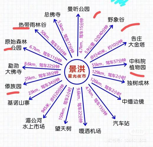 西双版纳出行计划 - 西双版纳出境了吗-第6张图片-微云百科 西双版纳出行计划 - 西双版纳出境了吗-第6张图片-微云百科