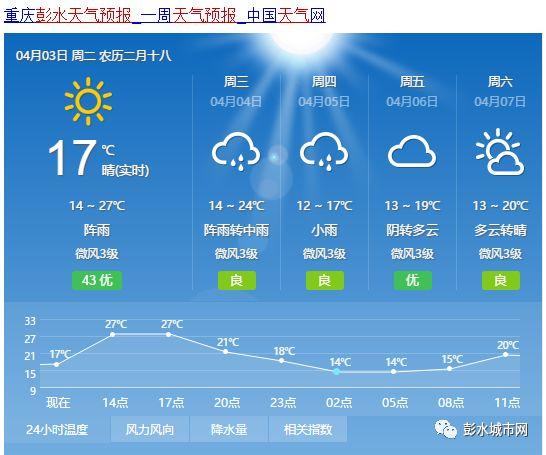 彭水天气（彭水天气预报15天查询百度）-第7张图片-微云百科