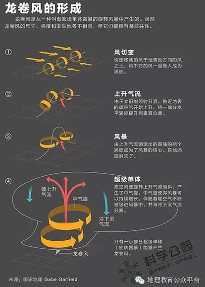 圣保罗天气(圣保罗天气预报15天查询结果)-第7张图片-微云百科 圣保罗天气(圣保罗天气预报15天查询结果)-第7张图片-微云百科