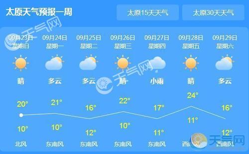 绛县天气 - 绛县天气预报-第1张图片-微云百科 绛县天气 - 绛县天气预报-第1张图片-微云百科