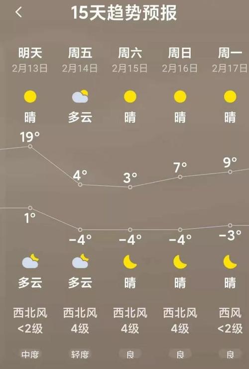 绛县天气 - 绛县天气预报-第7张图片-微云百科 绛县天气 - 绛县天气预报-第7张图片-微云百科