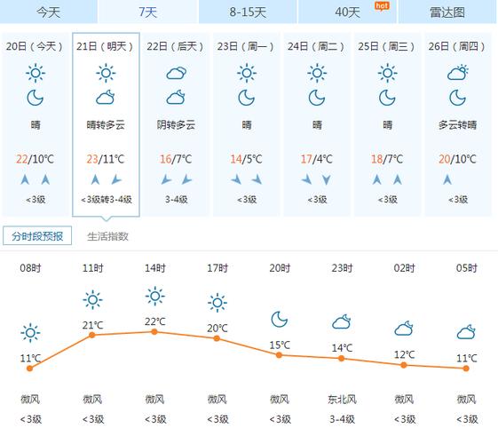 邹城天气预报,邹城天气预报一周7天-第4张图片-微云百科 邹城天气预报,邹城天气预报一周7天-第4张图片-微云百科