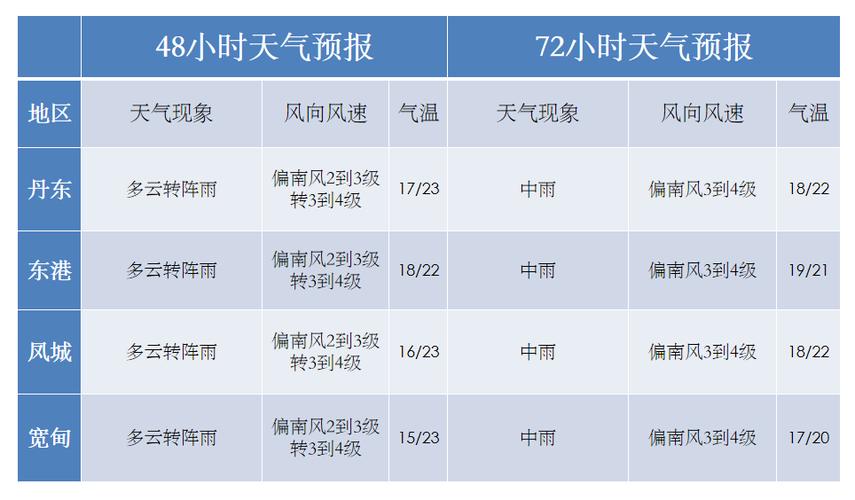 祁门天气预报 - 祁门天气预报一周天气预报-第1张图片-微云百科 祁门天气预报 - 祁门天气预报一周天气预报-第1张图片-微云百科