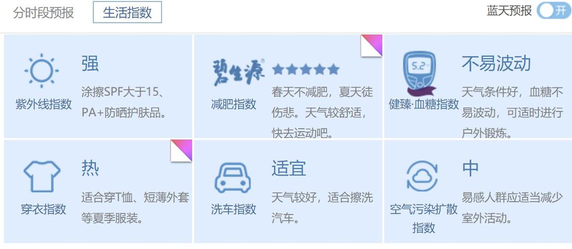 祁门天气预报 - 祁门天气预报一周天气预报-第6张图片-微云百科 祁门天气预报 - 祁门天气预报一周天气预报-第6张图片-微云百科