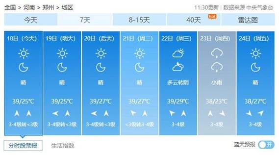 河南省天气预报查询(查看河南省天气预报)-第6张图片-微云百科 河南省天气预报查询(查看河南省天气预报)-第6张图片-微云百科